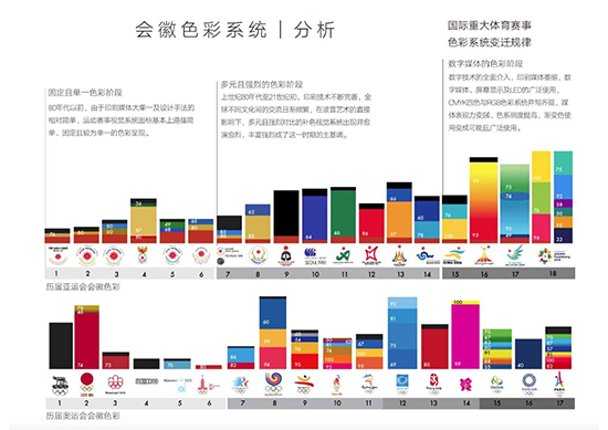 杭州亚运会会徽设计