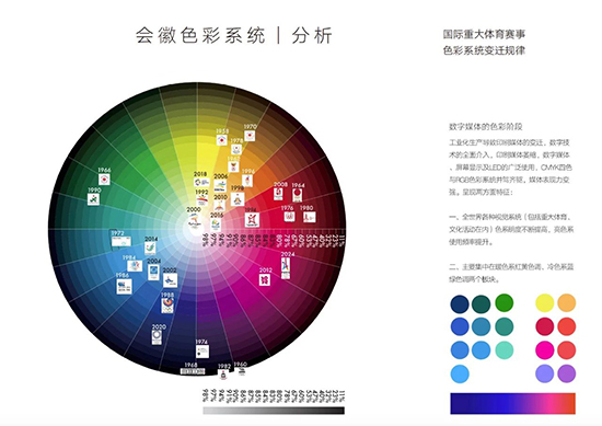 杭州亚运会会徽设计